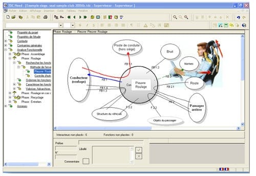 Pieuvre outil d'analyse fonctionnelle Logiciel Need