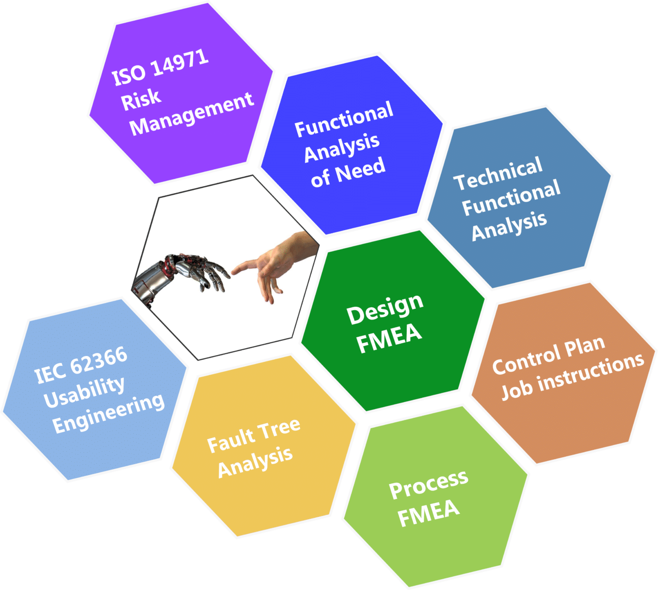Knowllence Software for Medical Device Knowllence Software for Medical Device