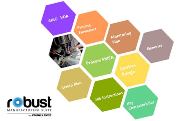 Logiciel AMDEC Robust Manufacturing Suite
