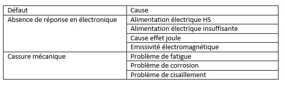 bibliotheque-defaut-cause-amdec