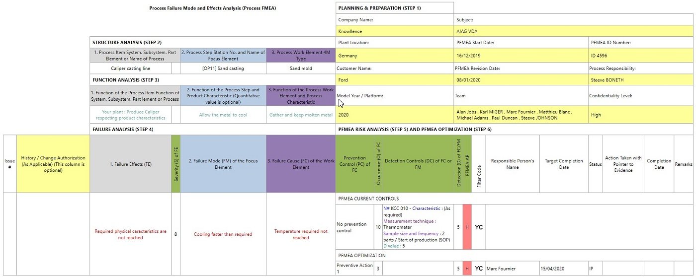 Exemple d'AMDEC Process selon AIAG VDA