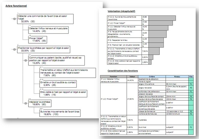 Cahier des charges de dispositif médical