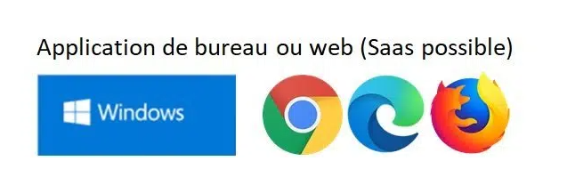 Logiciel Directive machine: sécurité des machines et équipements