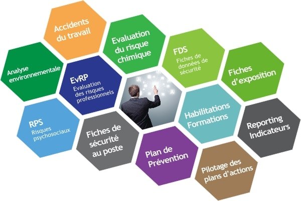 module logiciel tdc sécurité_fr