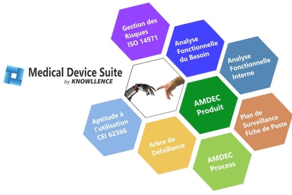Modules de Medical Device Suite Logiciels pour les dispositifs médicaux