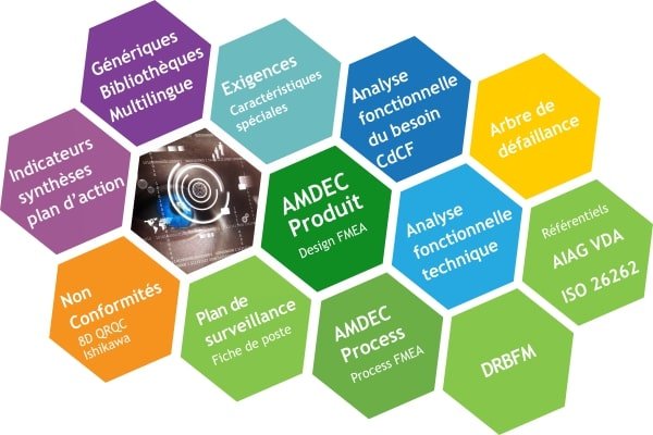 Robust Engineering Suite Logiciels analyse fonctionnelle et amdec