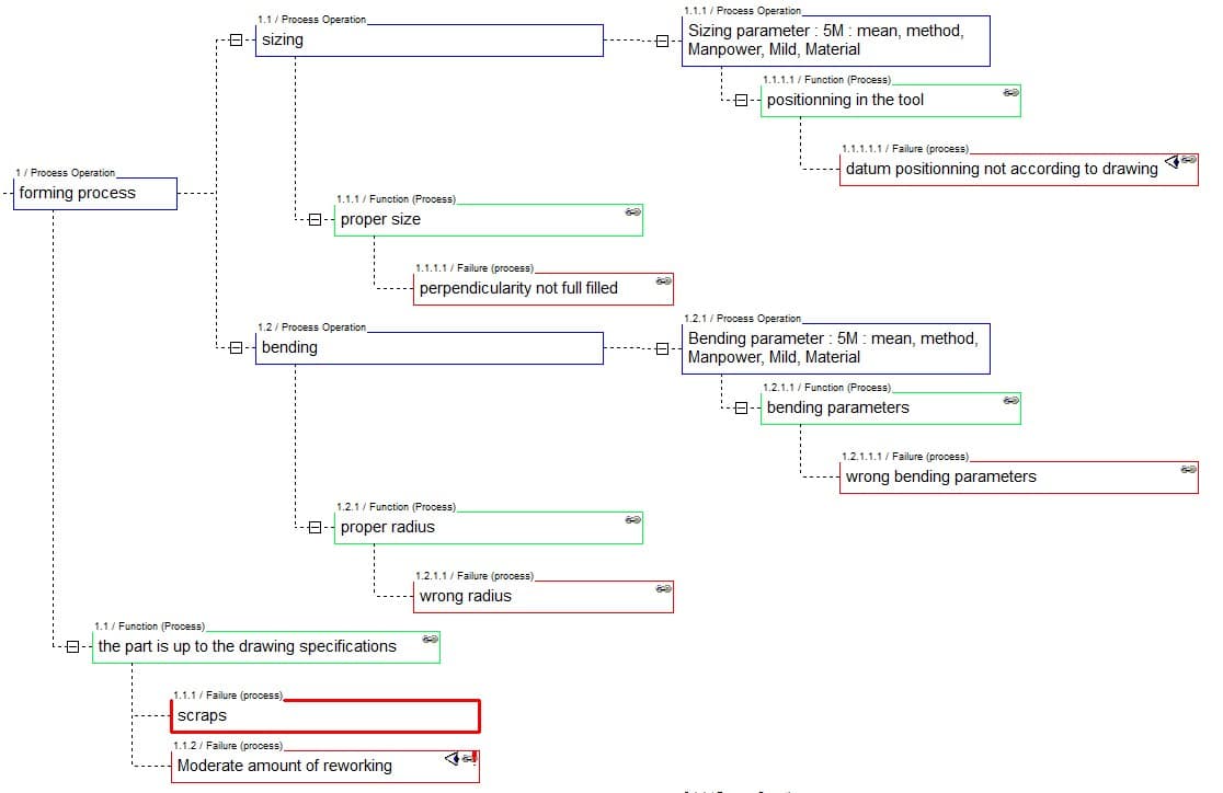 VDA FMEA Software