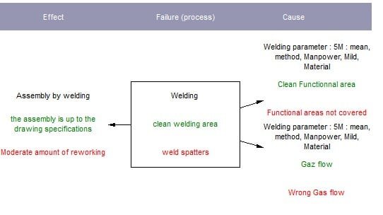 VDA FMEA software