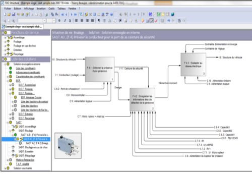 Modélisation SADT avec le logiciel Structure