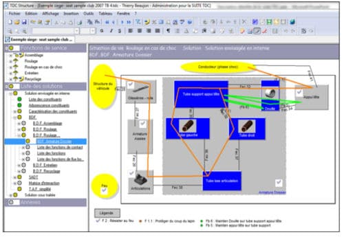 BDF bloc diagramme fonctionnel du logiciel Structure