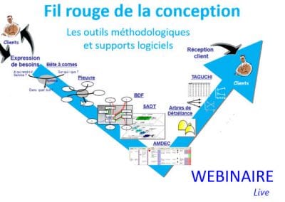 PLM : Rendre opérationnel votre processus de conception