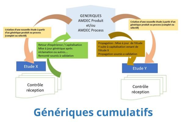 Generiques cumulatifs de Knowllence