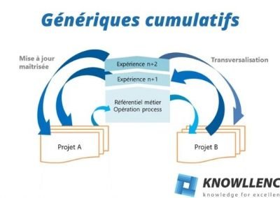 Génériques cumulatifs : comment gagner du temps sur vos nouveaux produits ?