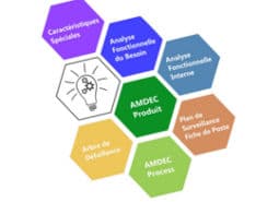 Logiciels méthodologiques pour la conception