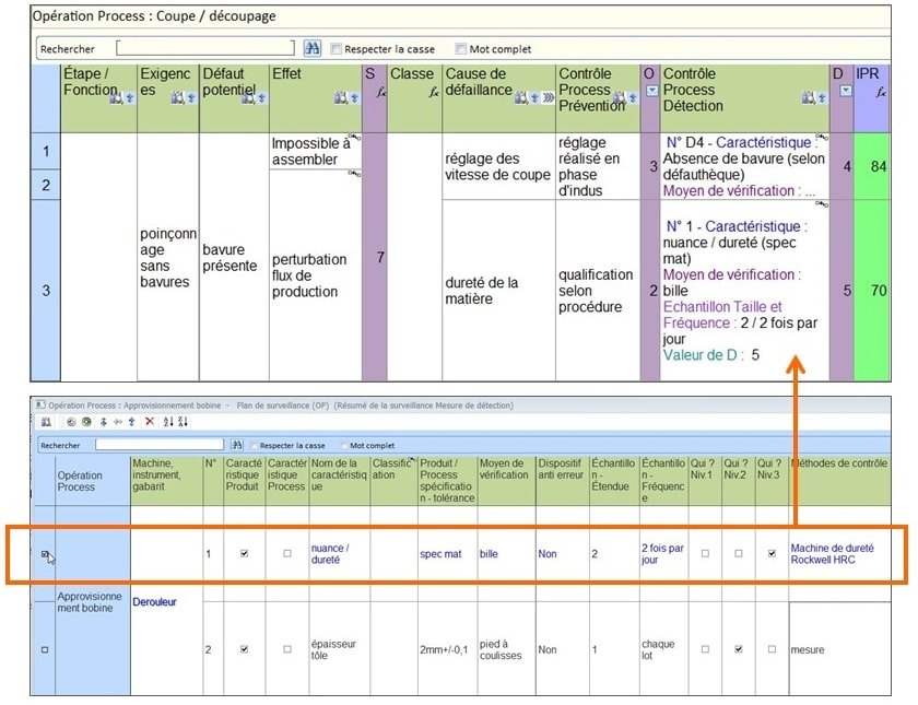 Comment Lier Amdec Et Plan De Surveillance Fmea Et Control Plan