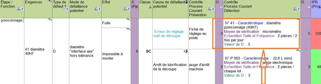 Comment Lier Amdec Et Plan De Surveillance Fmea Et Control Plan