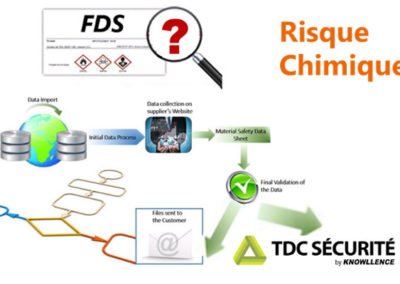 Comment tenir à jour vos FDS et votre évaluation du risque chimique ?