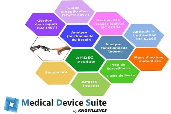 Medical Device Suite