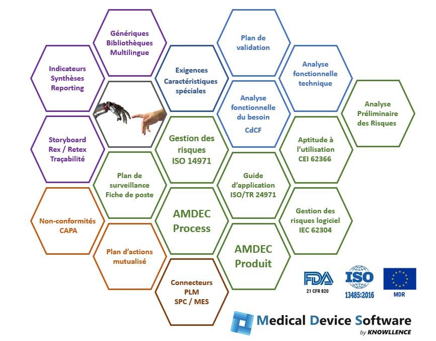 medical device software 2023