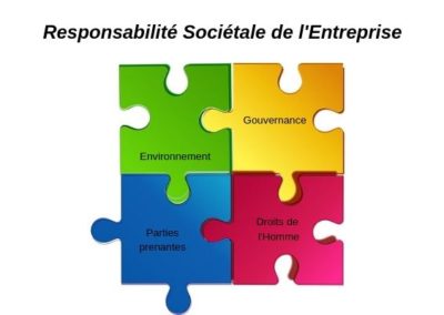 RSE 2019 : diagnostic et plan d’action