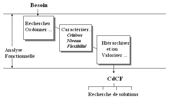 ingénierie exigences - figure 1