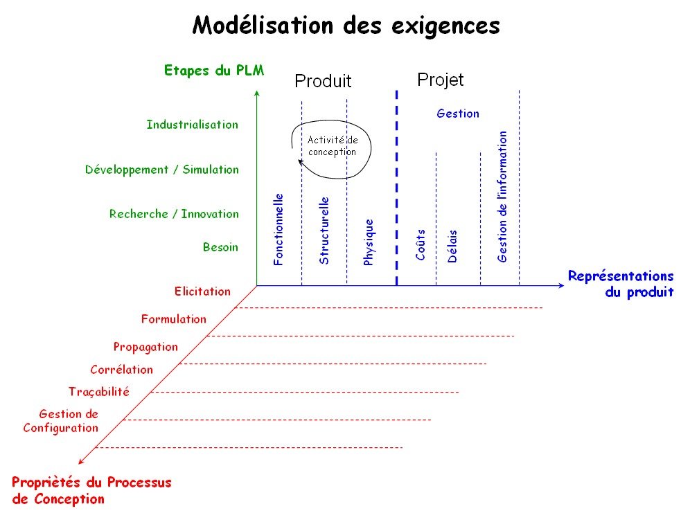 ingénierie exigences - figure 2