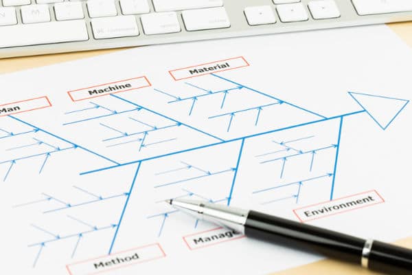 ishikawa-causes-effets-amdec