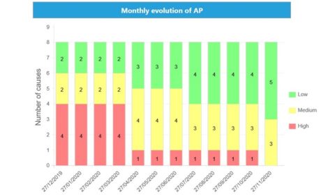 The AIAG & VDA FMEA Method: Handbook and Software