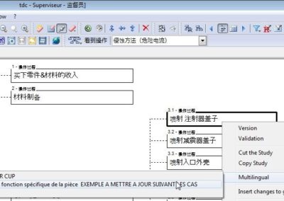 FMEA tree with Chinese translation