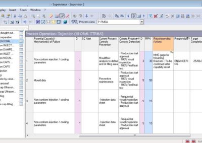 Process FMEA in English