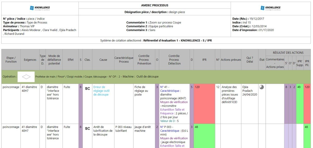 Exemple d'AMDEC Process selo AIAG 4th