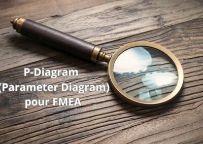 Parameter Diagram (P-Diagram)