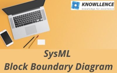 Block Boundary Diagrams: A Solution Using SysML?