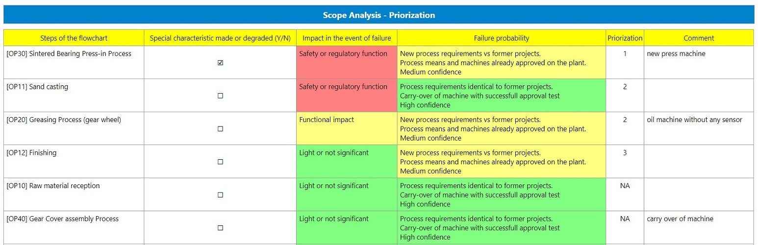 how to prioritize your Process FMEA