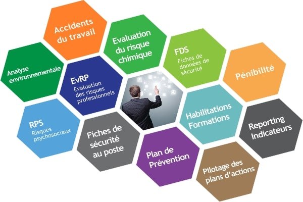 modules logiciel tdc sécurité (600x400) 2020 Logiciel DUER EvRP, AT RPS e