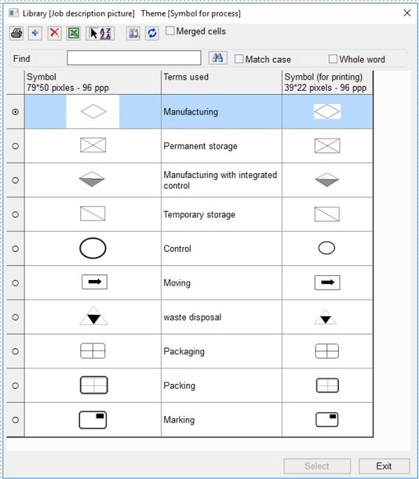 Process FMEA