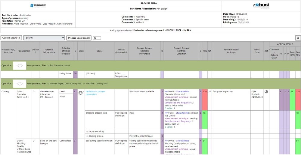 Example of Process FMEA