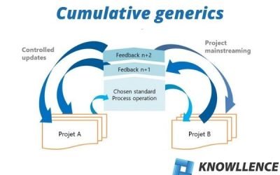 Cumulative generic studies: How can you save time with your new products?