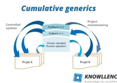 Cumulative generic studies: How can you save time with your new products?