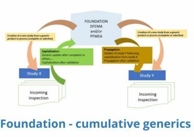 Cumulative generic studies: How can you save time with your new products?