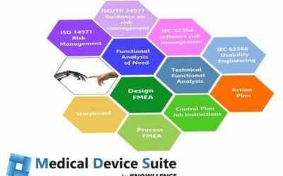 Software for Medical Devices: ISO 14971 and Design