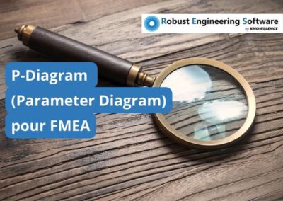 Parameter Diagram (P-Diagram)