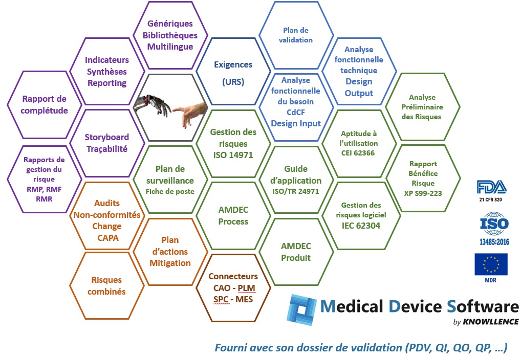 les modules de Medical Device Software 