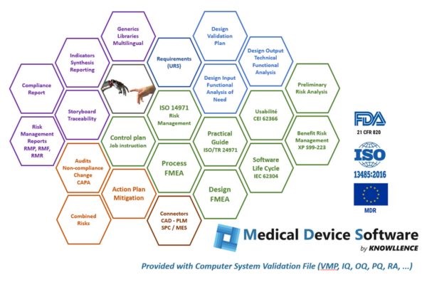 list of modules for Medical device Software