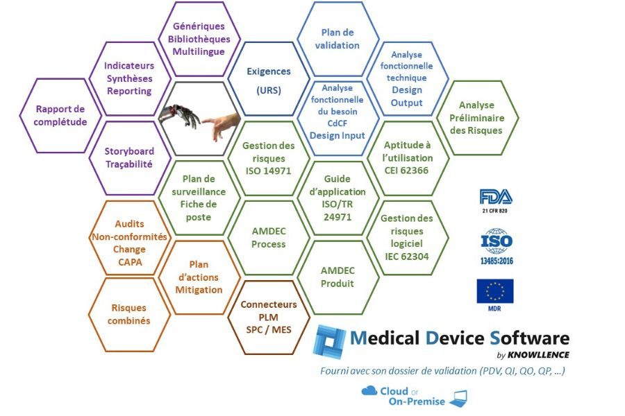 modules medical device software