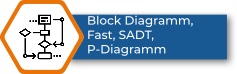 Block Diagramm & P-Diagramm mit Knowllence