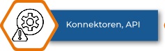 Konnektoren & API mit FMEA Knowllence